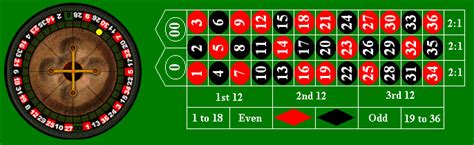 13.5: Roulette .
